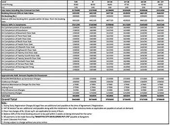 Prestige Golden Grove Apartment Price Sheet, Cost Sheet, Cost Break Up, Payment Schedule, Price Breakup, Best Offer Price, Best Price, All Inclusive Price, Bank approvals, Payment Schemes, launch Offer Price, Prelaunch Offer Price, Final Price by Prestige Group located at Kollur, near Tellapur, Hyderabad Telangana